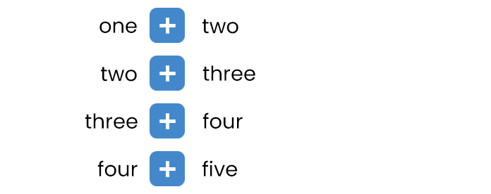 text complete chaining setup